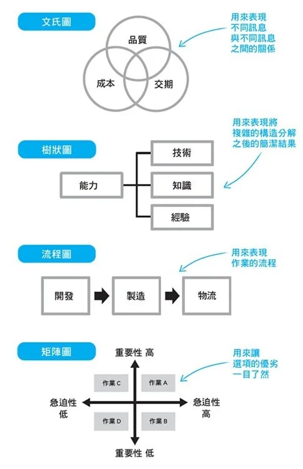 提案一次就過的技術_配圖合併.jpg
