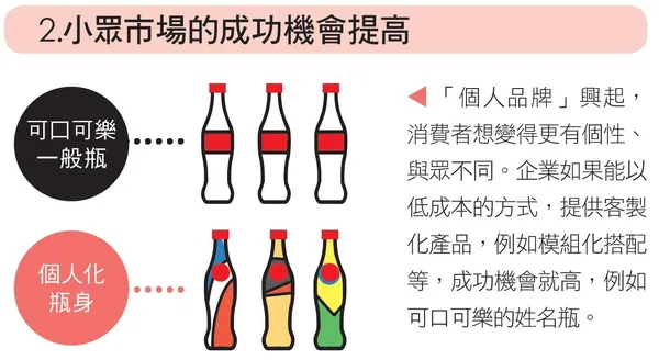 別想把產品賣給所有人！3張圖學「品牌定位」，讓顧客忘不了你 