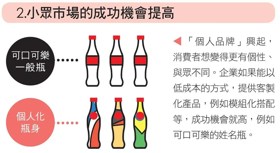 別想把產品賣給所有人！3張圖學「品牌定位」，讓顧客忘不了你