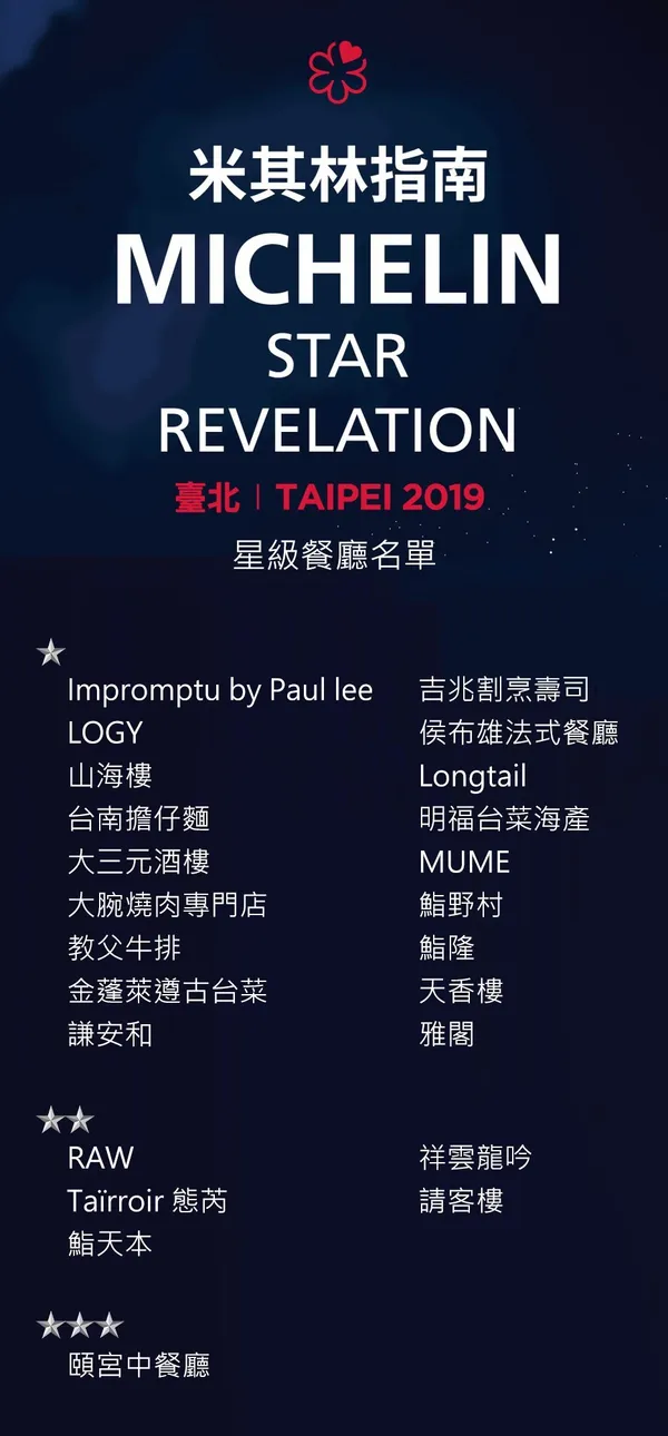 米其林2019.jpg