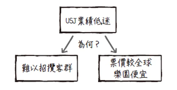 p.75圖_圖解思考的本質.png