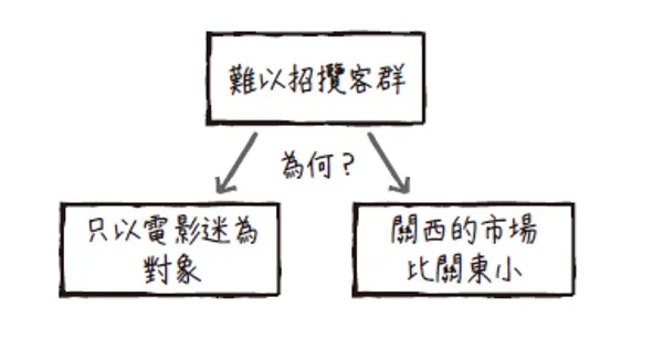 p.76圖1_圖解思考的本質.png