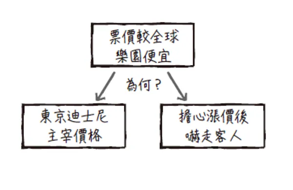 p.76圖2_圖解思考的本質.png
