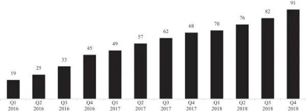 uber ipo 01.jpg