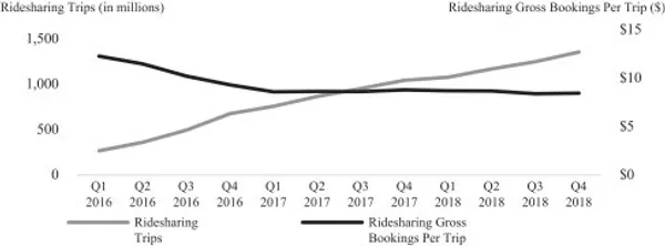 uber ipo 02.jpg