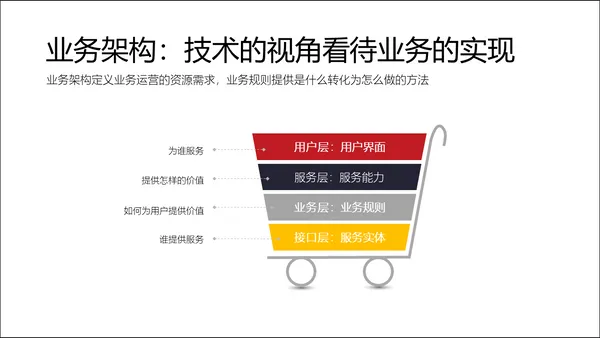 業務架構.png
