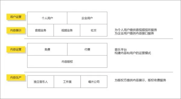 音樂平台的業務架構模型.jpg