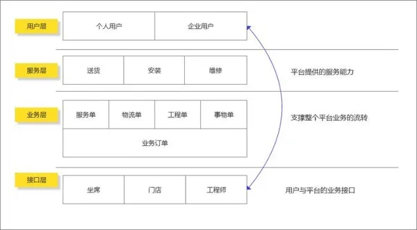 業務架構圖示例.jpg