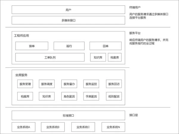 產品架構圖示例.jpg