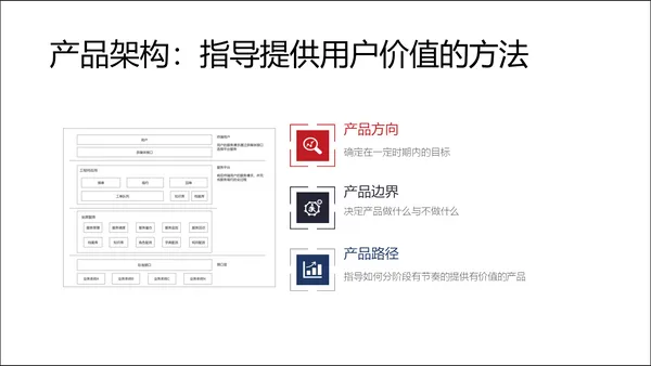 產品架構.png