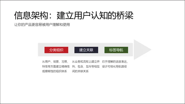 資訊架構.png