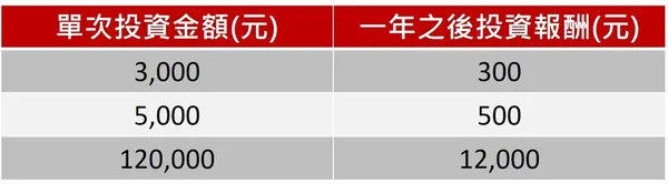 復華配圖03.jpg