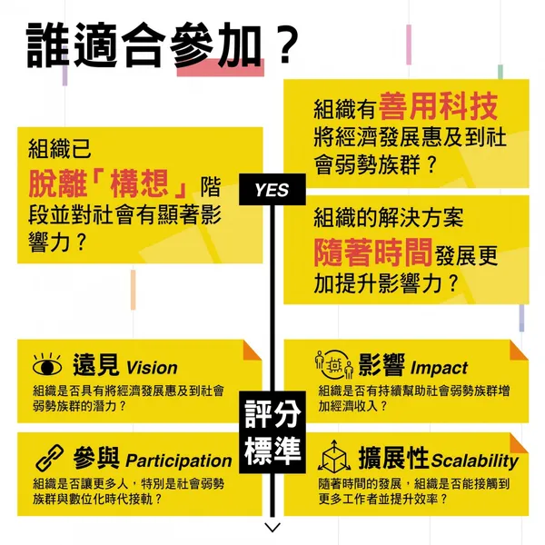 李長榮教育基金會