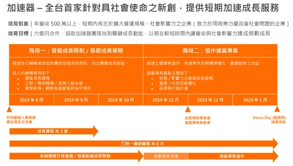 社企流加速器.PNG