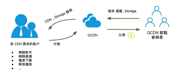 QINFRA商業模式.PNG