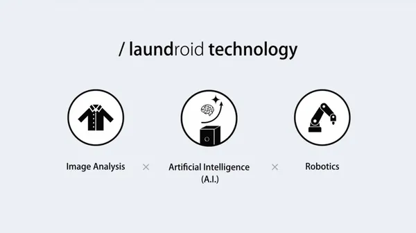 laundroid.png