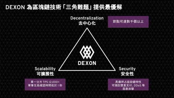 DEXON