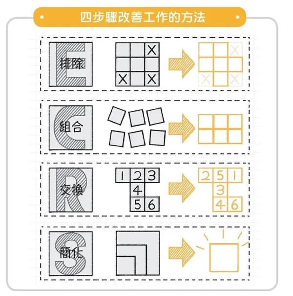 外商公司都在用的49個邏輯思維_P133圖.JPG