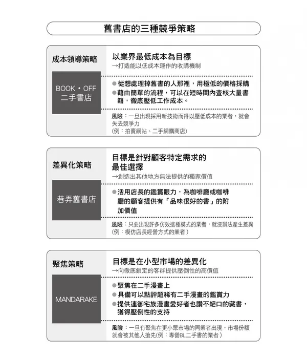 舊書店的三種競爭策略.jpg