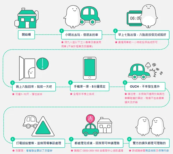 吉時保