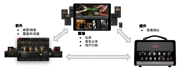 螢幕快照 2019-04-30 下午6.34.50.png