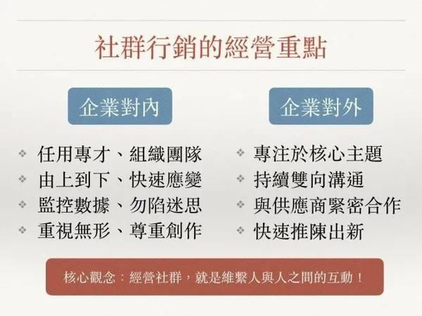 社群行銷的經營重點.jpg