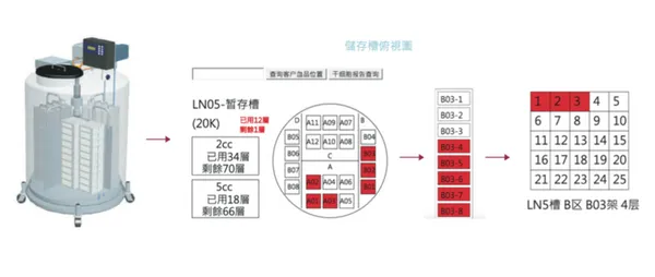 五甫科技儲存槽管理系統.png