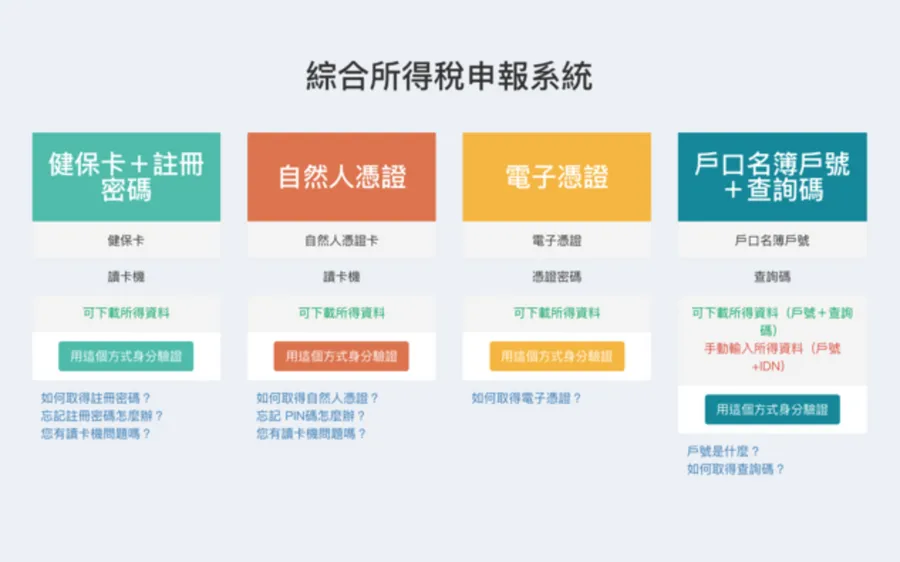 已支援Mac、Windows和Linux！綜合所得稅網路申報教學
