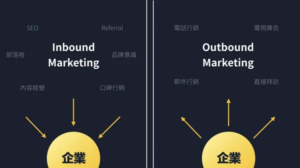 簡單圖解：Inbound & Outbound Marketing.jpeg