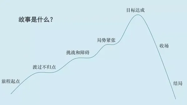 故事結構.jpg