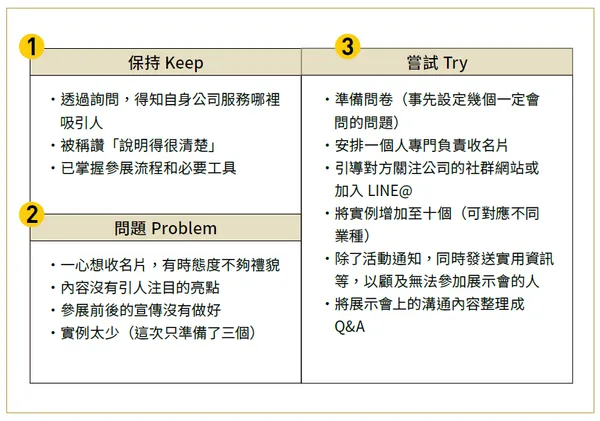 解決問題的商業框架圖鑑_KPT.png