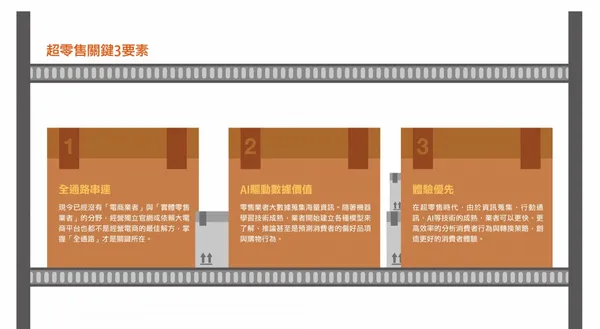 超零售要素.jpg