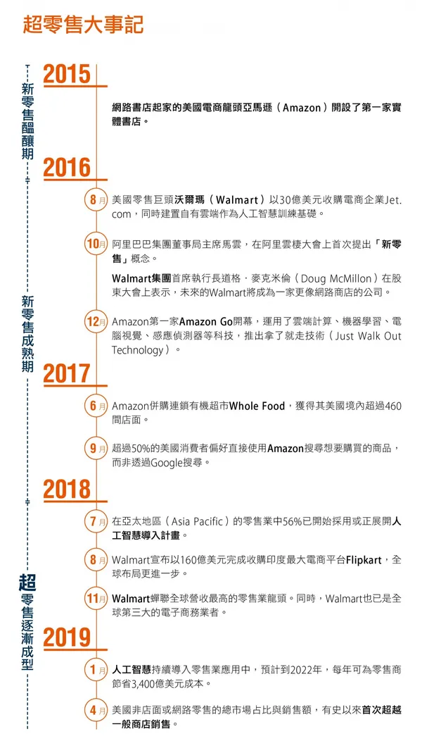 超零售大事記.jpg