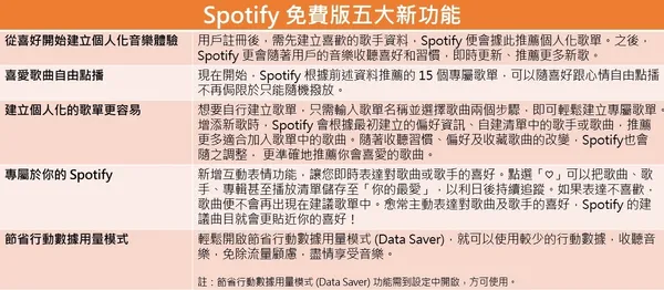 Spotify
