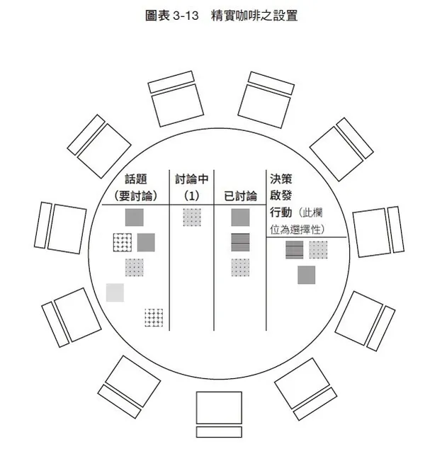 精實咖啡之設置.jpg