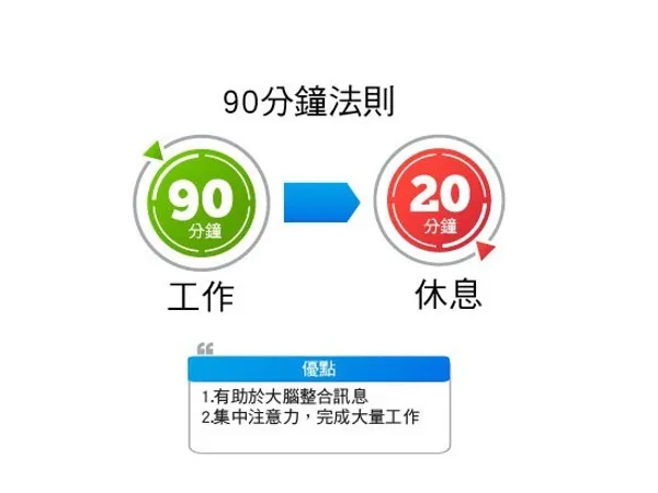 90分鐘專注法.jpg