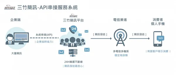 三竹資訊