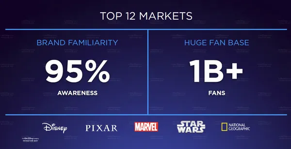 TOP 12 MARKETS.png