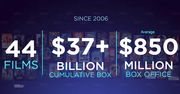 370 billion cumulative box.png