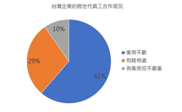 表一.png