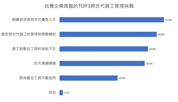 表二.png