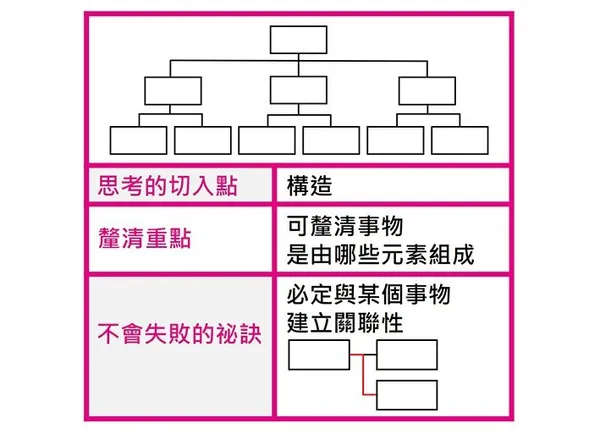 樹狀圖_圖解思考的本質.jpg