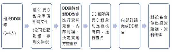 DD流程.PNG