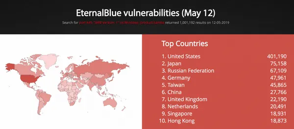 Shodan