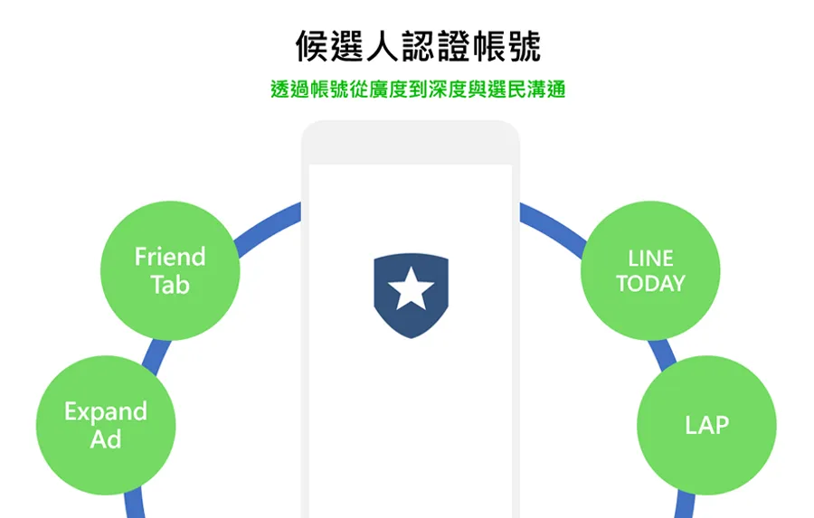 2020大選空戰開跑，LINE正式推出選舉帳號
