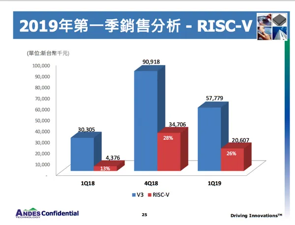 晶心科財報