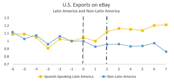 LARGER-exports-on-ebay-Hui-AI-translation-copy.png