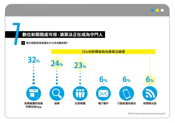 新聞媒體遇上網路服務