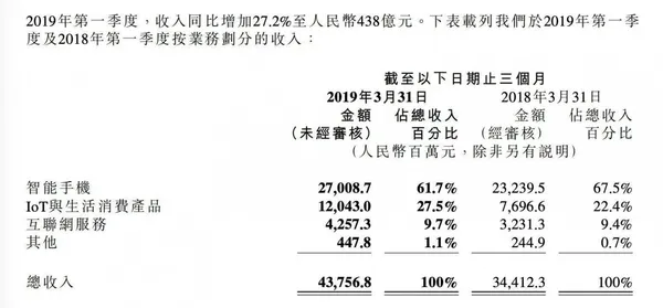小米
