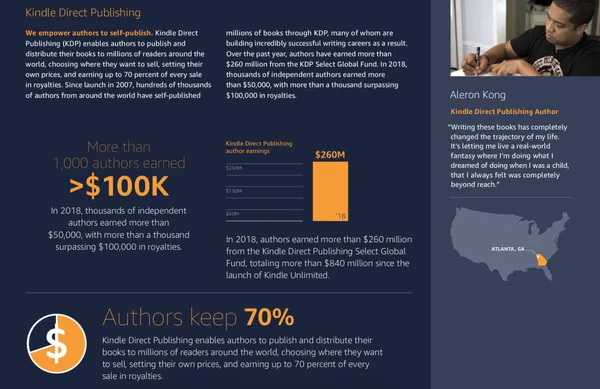 Kindle Direct Publishing